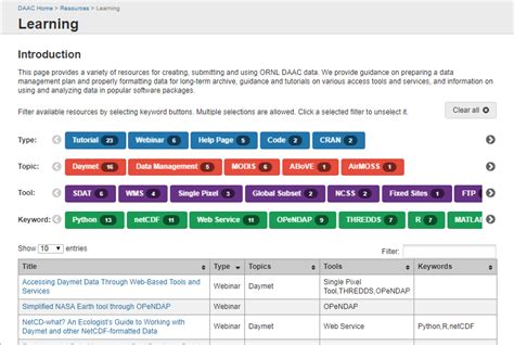 qornl|Online Resources .